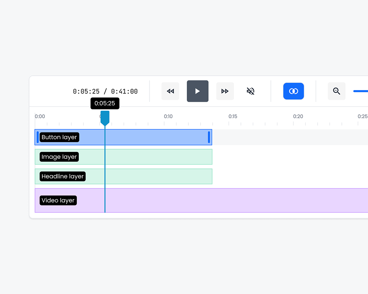 Visual timeline for widget timing